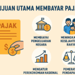 Tujuan Utama Membayar Pajak